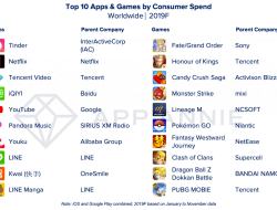 most played apps games