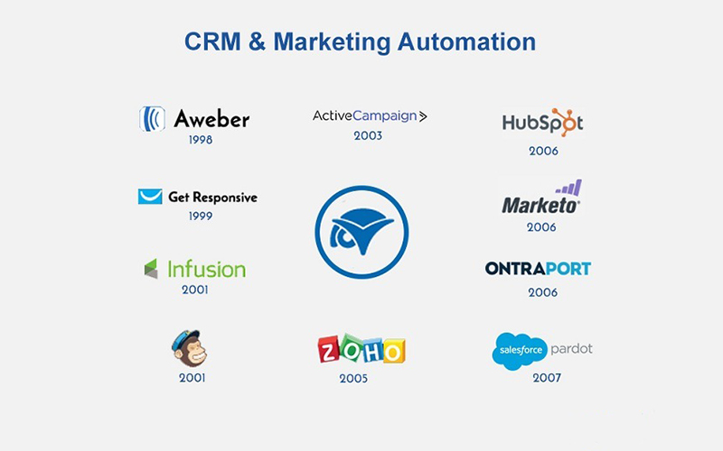 Featured image for sales and marketing automation tools