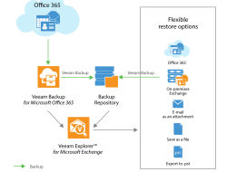 Microsoft 365 Backup Solution Comprehensive Guide