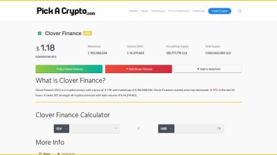 Clv crypto price prediction