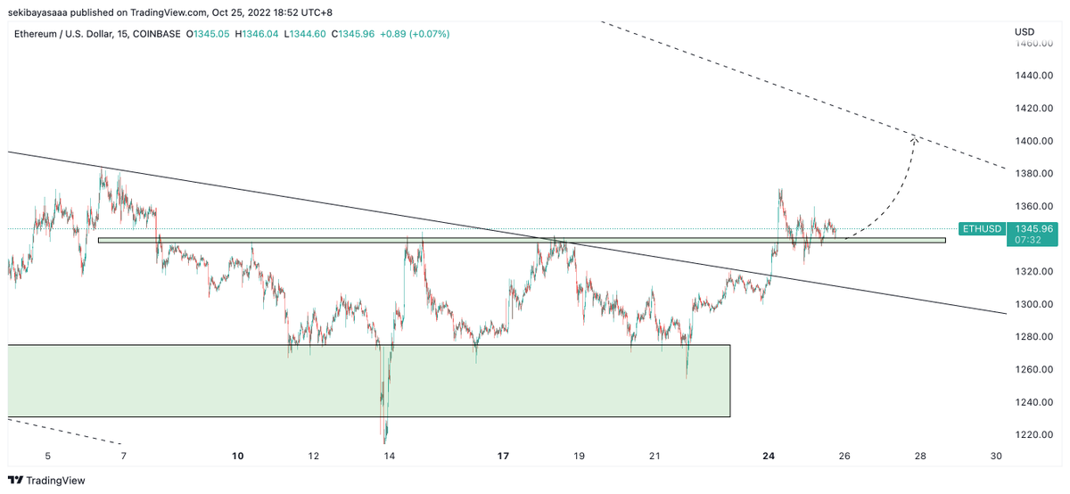 Xyz verse crypto